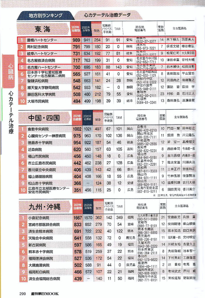 岐阜ハートセンター 便り : 週刊朝日Mook「手術数でわかるいい病院2023」